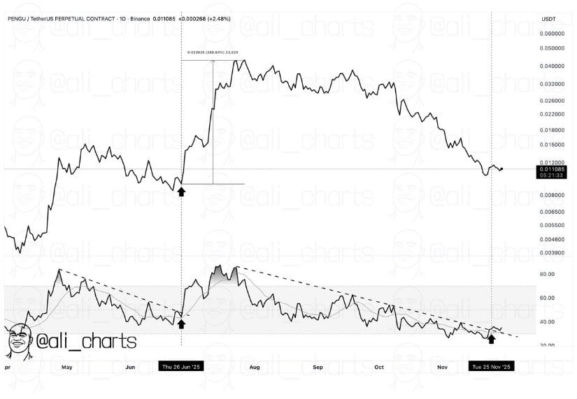 Analyst Track Break of the Long-Term Downtrend