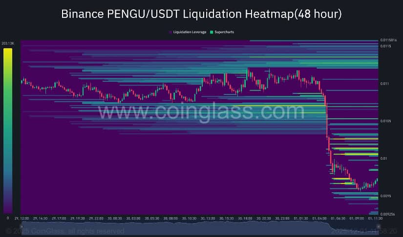 Liquidation Heatmap Points to a High-Volatility Window