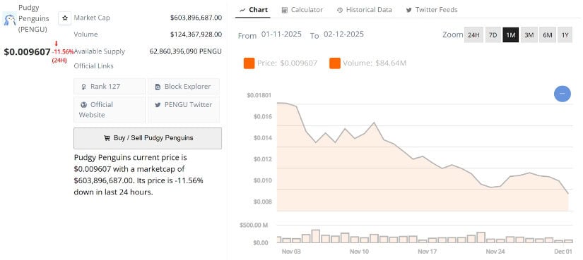 Final Thoughts: Can PENGU Recover From Cycle Lows?
