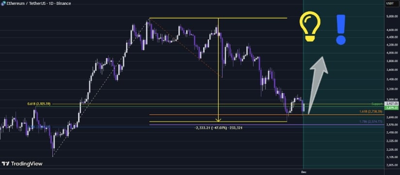 Current Market Scenario