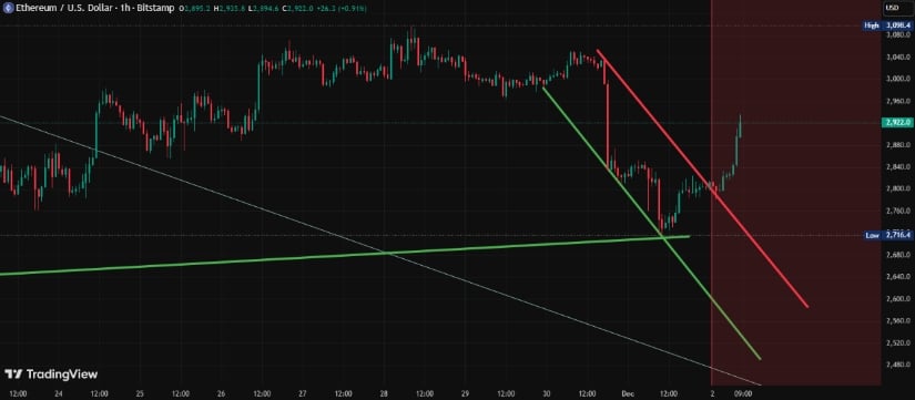 Short-Term Downside Risks