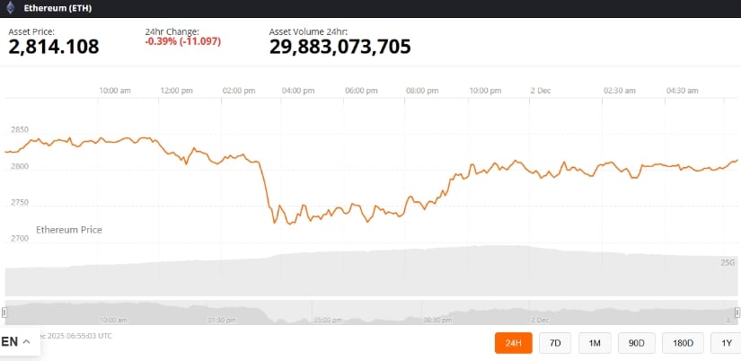 Ethereum Price Outlook Through 2025