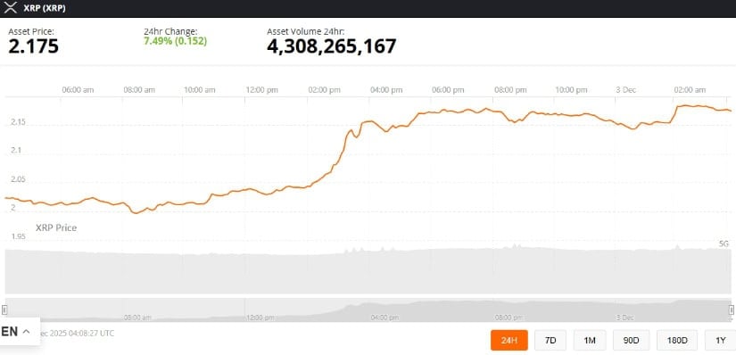 Looking Ahead: Cautious Optimism for XRP in 2025