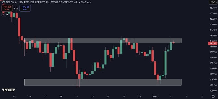 Solana Price Analysis