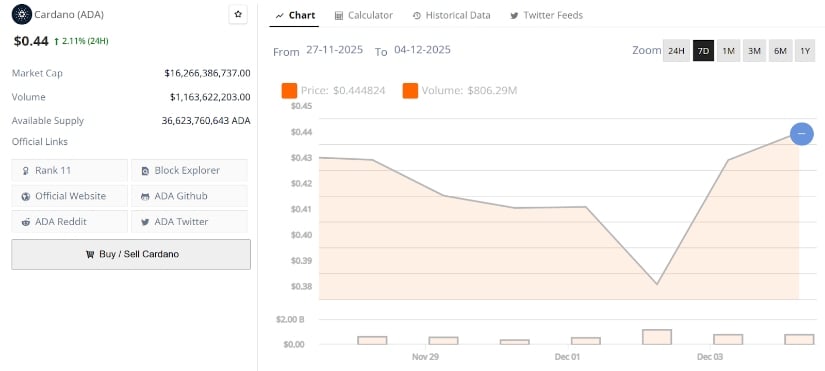 Cardano Price Prediction: ADA Eyes Break Above $0.50 as Long-Term Cycle Signals Hint at a 2020-Style Expansion