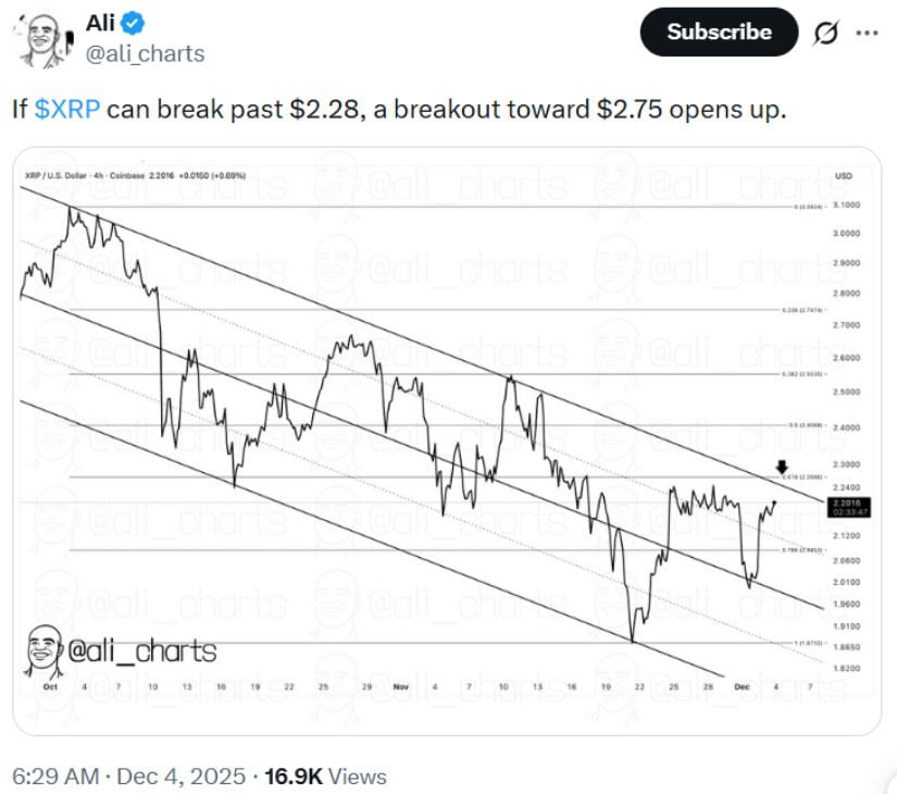 XRP in Consolidation Mode