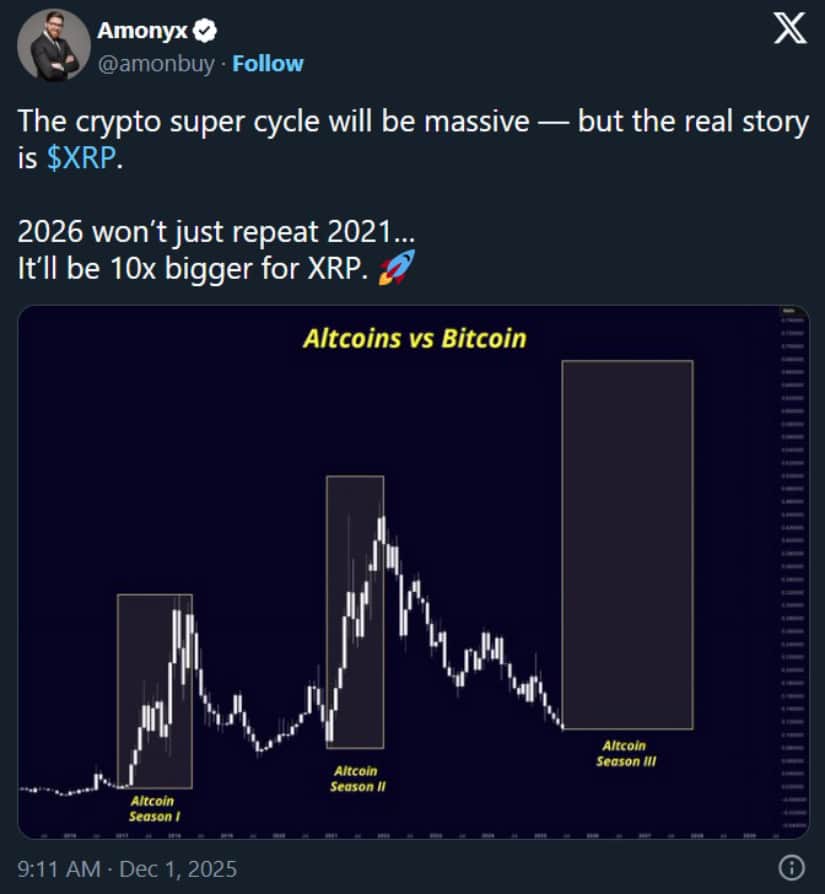 Ripple Could Skyrocket by 10x, Analyst Claims - Things To Monitor