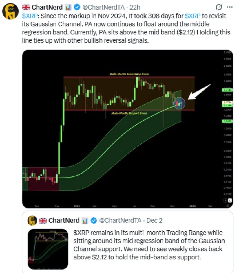 Whale Activity—Key Market Dynamics