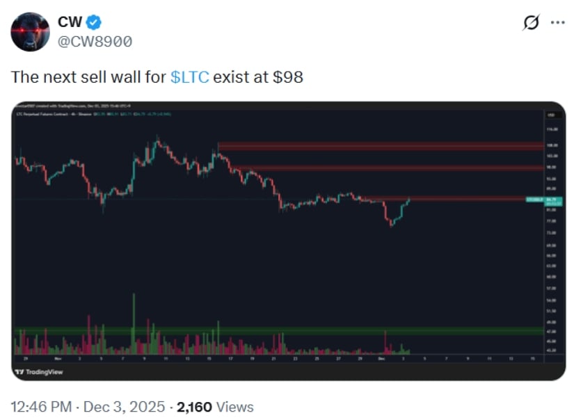 Litecoin (LTC) Price Prediction: Will Litecoin’s Momentum Be Enough for a Break Above $98?