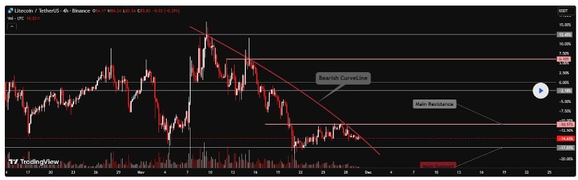 Market Structure: A Rebound Within a Larger Technical Pattern