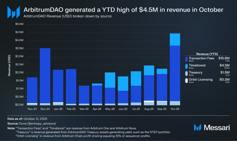 Arbitrum (ARB) Price Prediction: Intraday Breakers Flash Strength as ARB Eyes a Push Towards $0.30