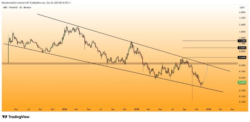 ARB Technical Structure
