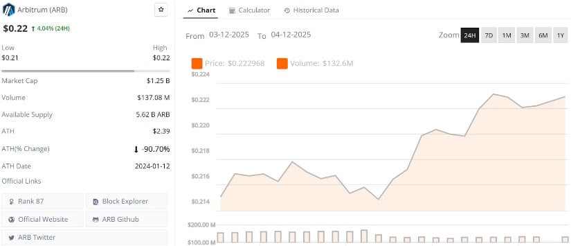 ARB Price Prediction: Outlook and Scenarios