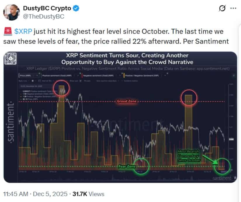 Fear Zone Readings Offer Contrarian Insights