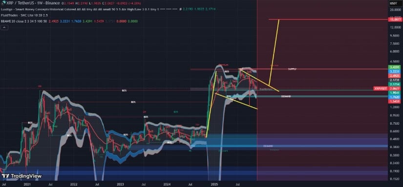 Analysts Split as Long-Term Narratives Emerge