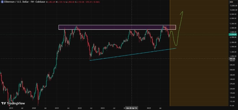 What Fusaka Means for Ethereum’s Long-Term Outlook