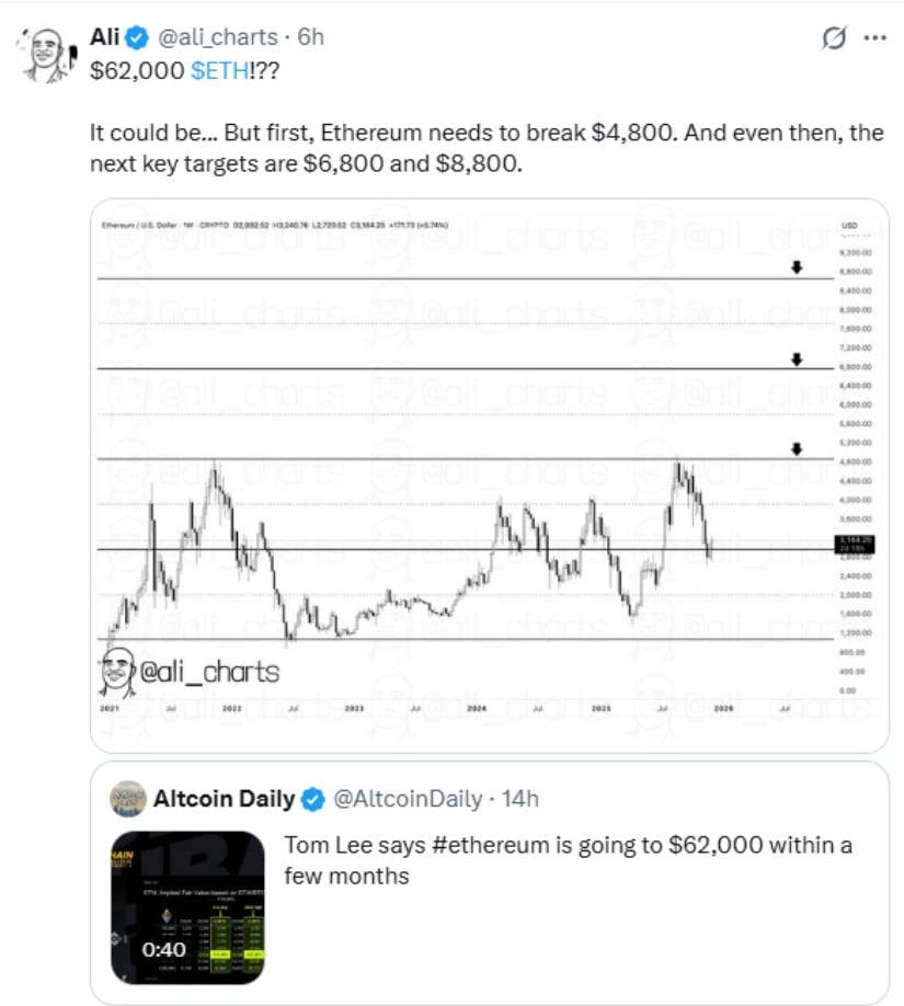 Ethereum (ETH) Price Prediction: Can ETH Price Break $4,800 After the Fusaka Upgrade Boosts Market Confidence?