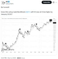 Long-Term Outlook: All-Time High Expectations