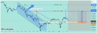 Technical Analysis: Bulls Defend the $90K–$88K Zone