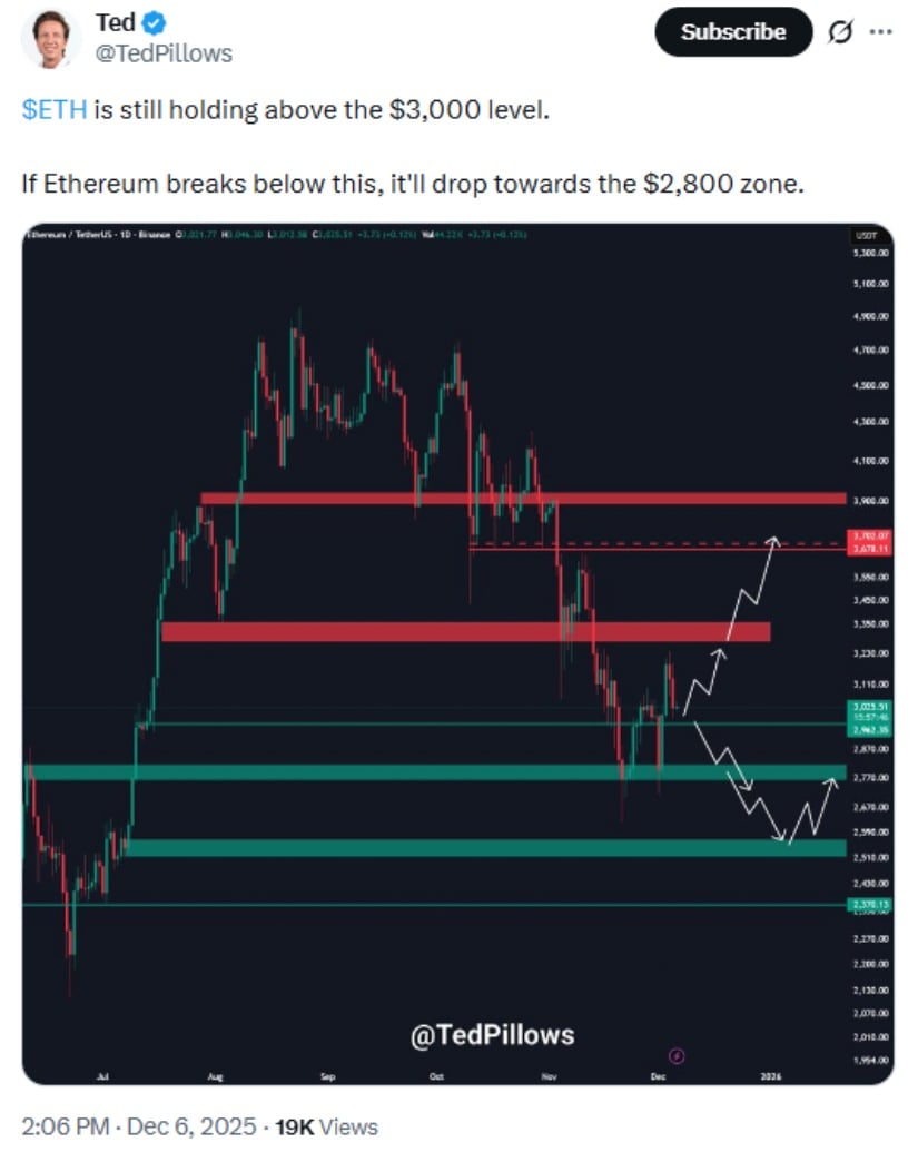 Ethereum Price Prediction: Is ETH Preparing for a Major Breakout as Institutional Buying Supports the $3,000 Level?