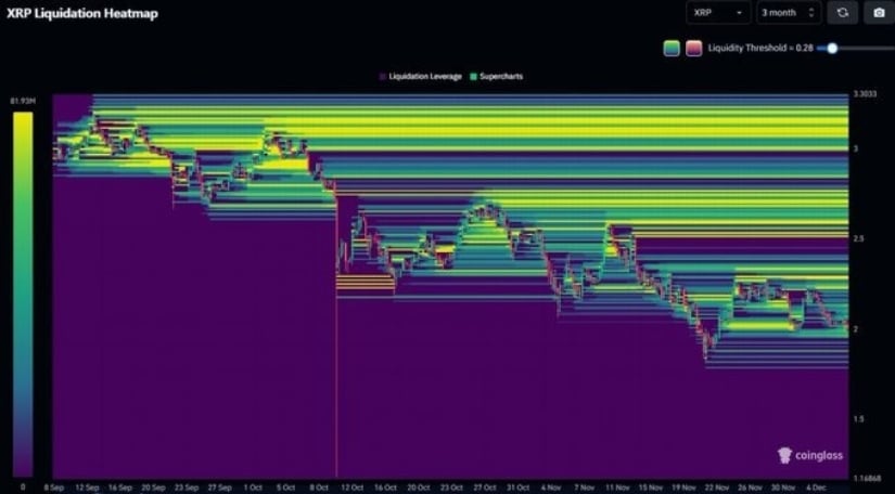 XRP Price Prediction: XRP Shows Resilience Above $2 as Liquidation Heatmap Reveals Potential Buying Pressure