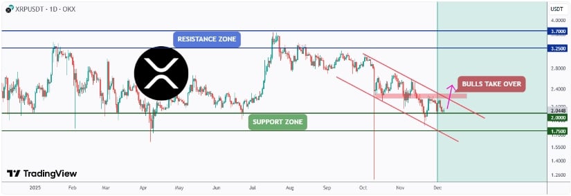 Technical Structure: Support Holds, But Bulls Need Conviction