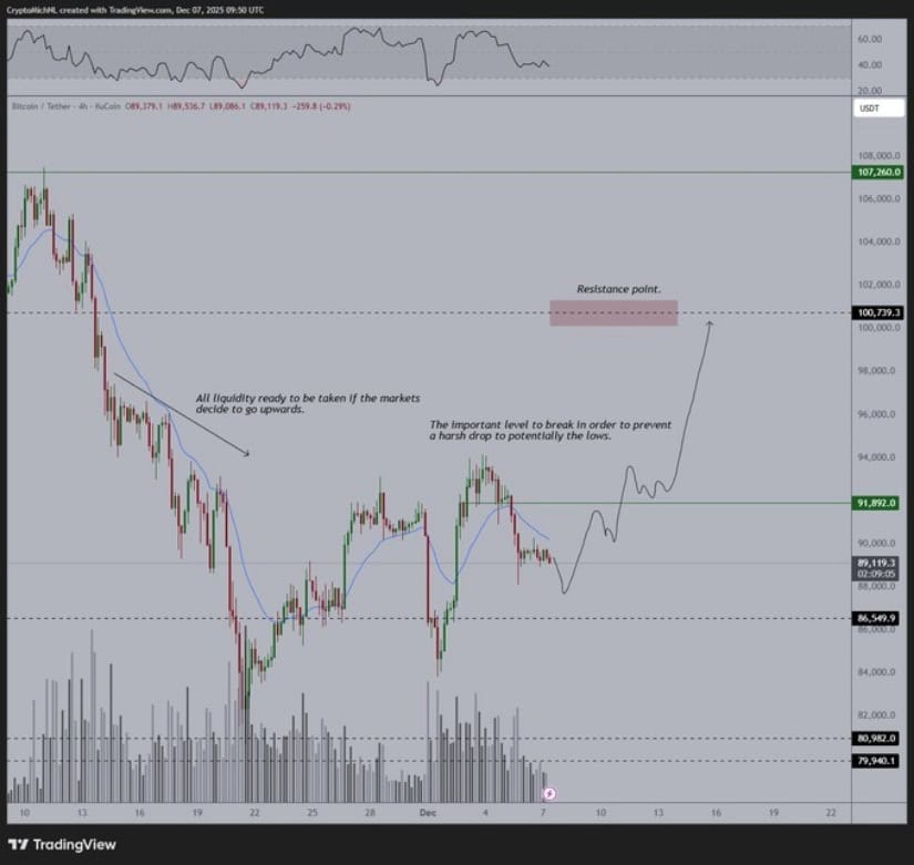 Pre-FOMC Volatility Expected as Analysts Eye Key Triggers
