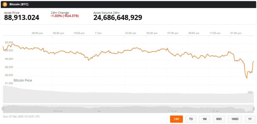 Looking Ahead: Neutral Momentum With a Break Imminent
