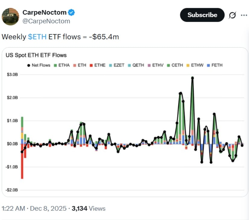 ETF Outflows