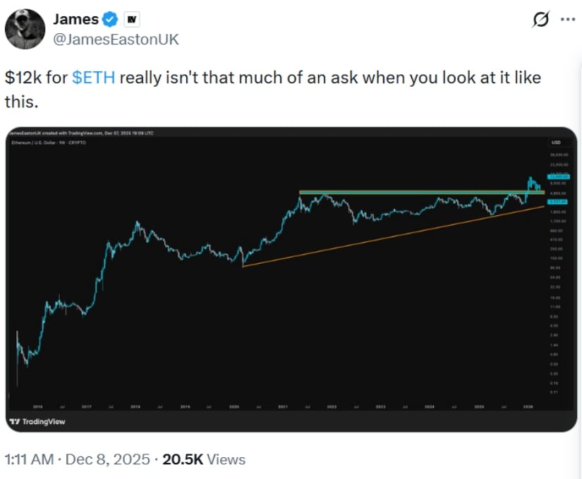 Ethereum Price Prediction