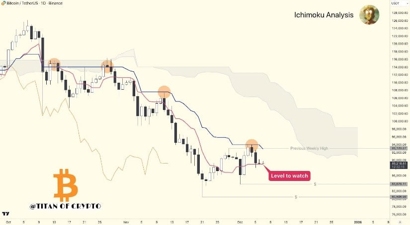 Bitcoin Price Analysis – The Best Crypto to Buy Now or More Downside Coming?