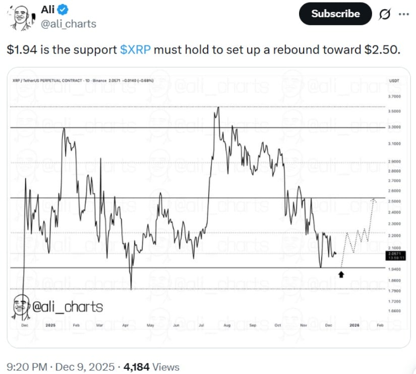 XRP Price Prediction: XRP Stabilizes at Multi-Month Support With Eyes on a Possible Run to $2.50