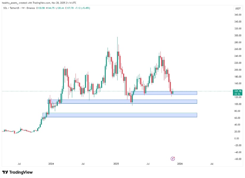 High-Timeframe Demand Zones Strengthen the Case for a Reversal
