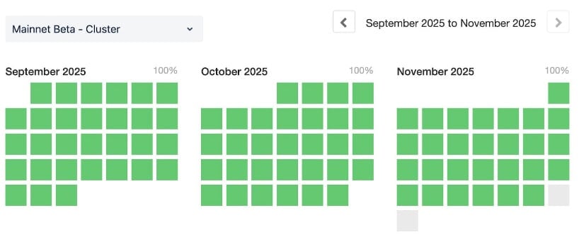 Network Strength Reaches Historic Levels