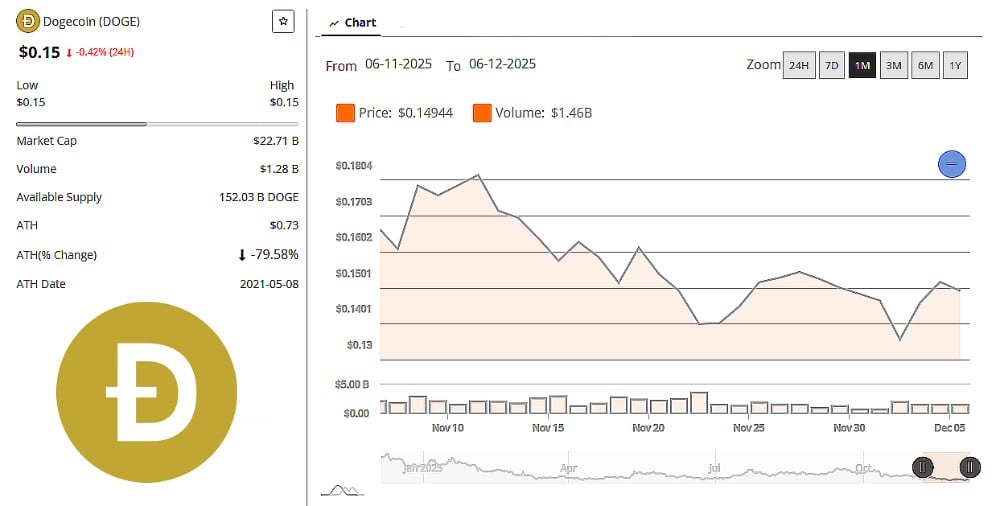 DOGE and XRP Set To Explode? Analysts Hint at a Massive Breakout for Digitap Soon