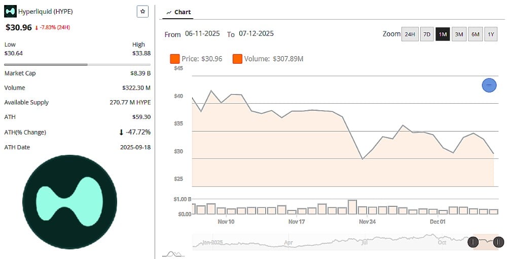 Why Digitap ($TAP) Crypto Presale Could Onboard More Users Than Hyperliquid