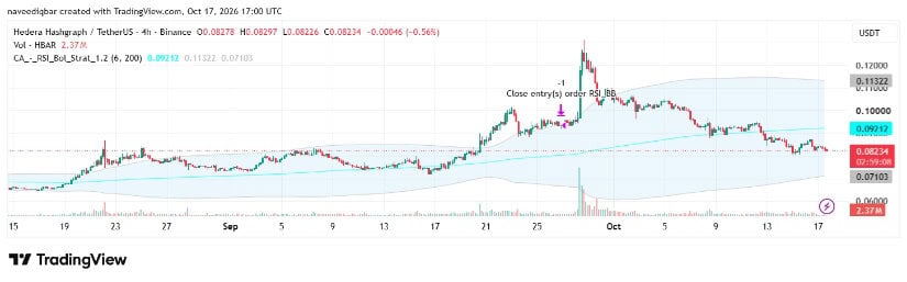 Four-Hour Chart Signals Further Downside Risk