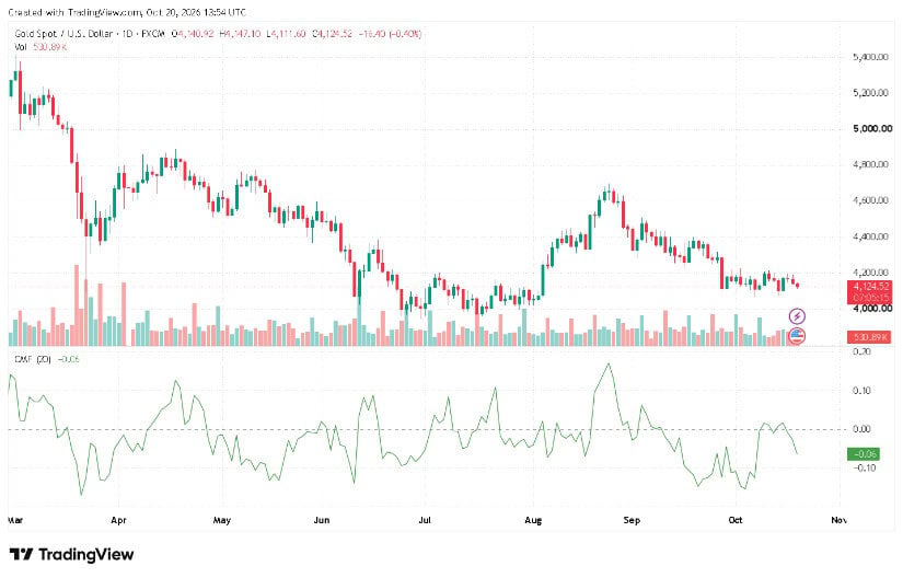 The technical chart shows a broader downward trend