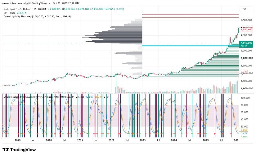 October’s Pullback Puts $4,000 in Focus