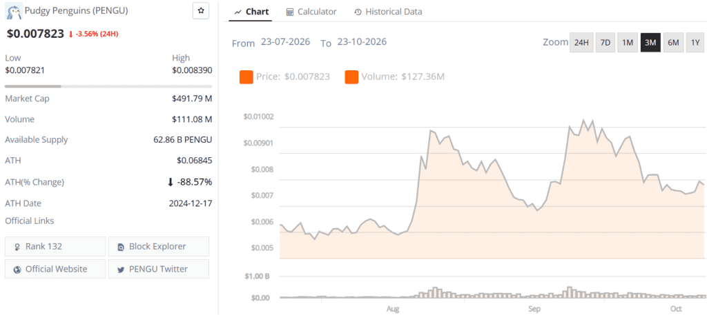 Pudgy Penguins PENGU live chart