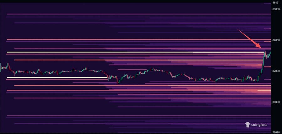 Bitcoin BTC liquidation heatmap chart
