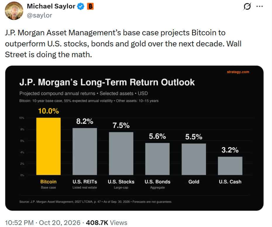 Bitcoin BTC news analysis