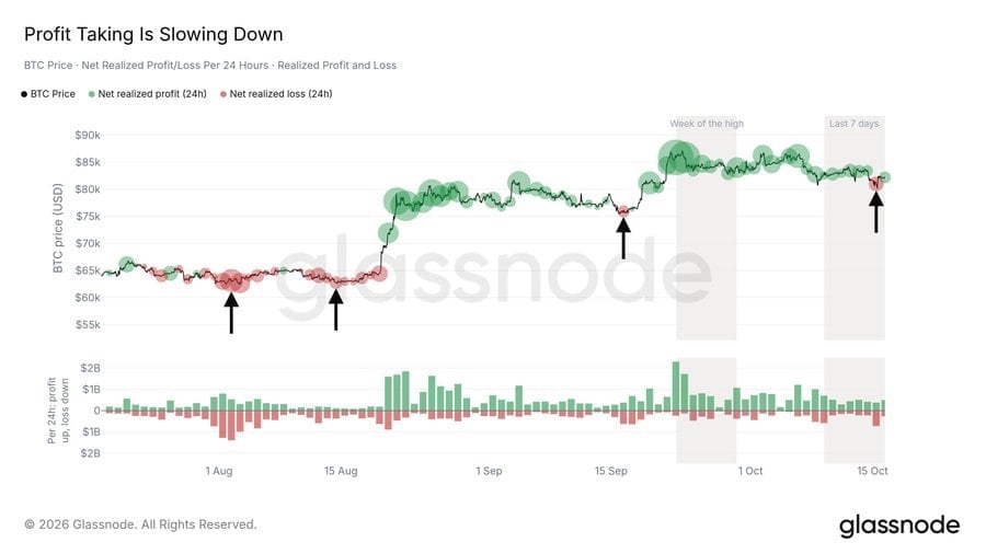 Bitcoin ETF chart BTC news by glassnode