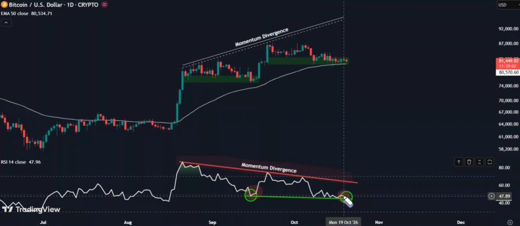 Bitcoin BTC technical analysis price chart
