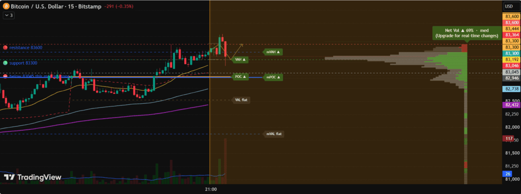 Bitcoin BTC technical analysis price chart