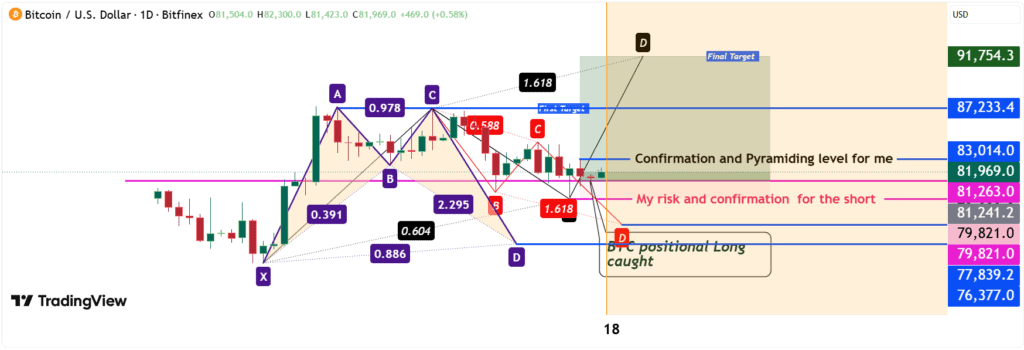 Bitcoin BTC harmonic pattern price chart example