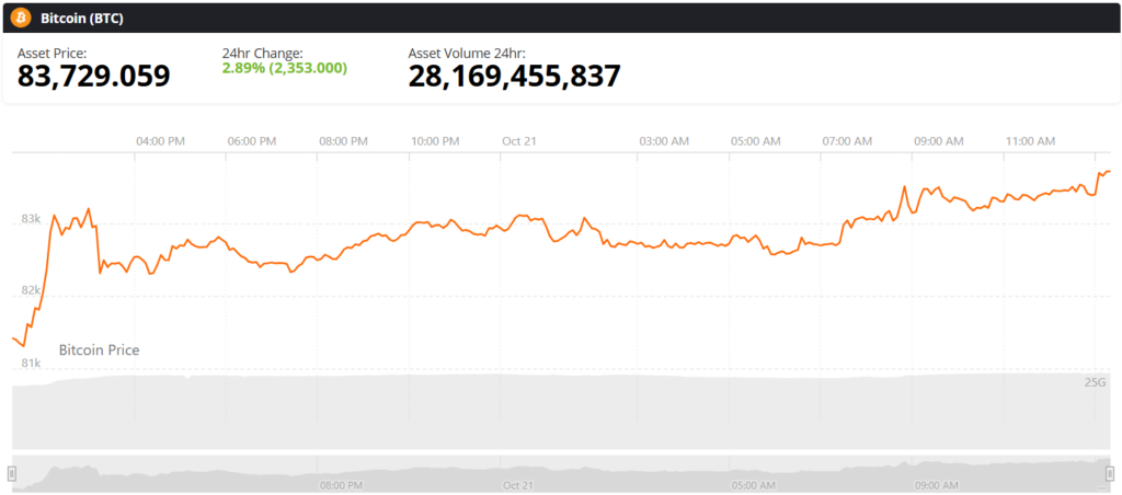 Bitcoin BTC live price chart