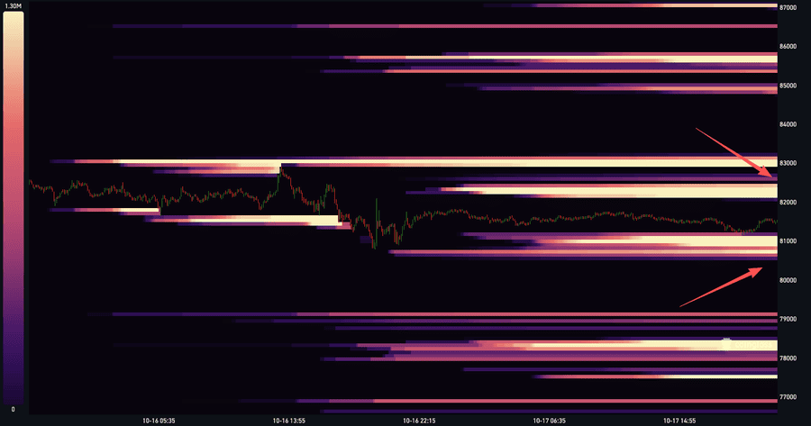 Bitcoin BTC liquidation heatmap chart