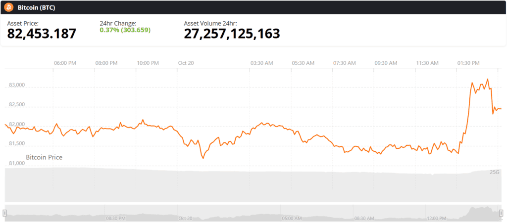 Bitcoin BTC live price chart