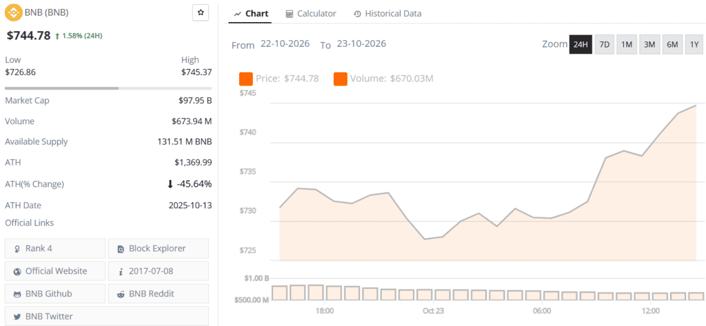 BNB live price chart